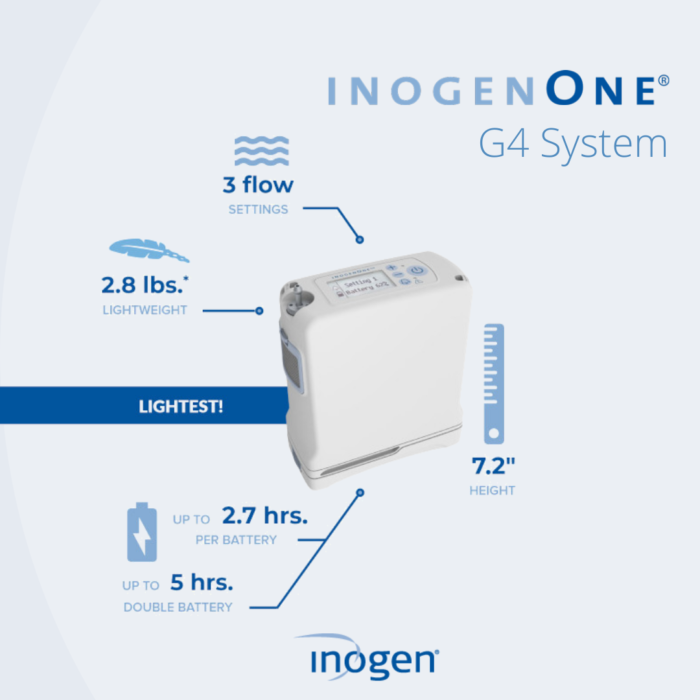 Concentrateur d'oxygène INOGEN Rove 6 – Image 2